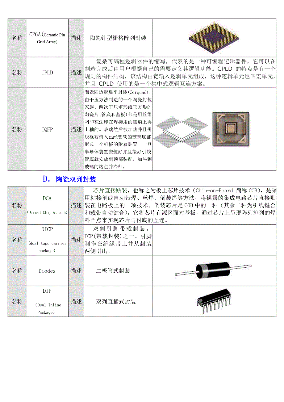 protel元器件封装大全.doc_第3页