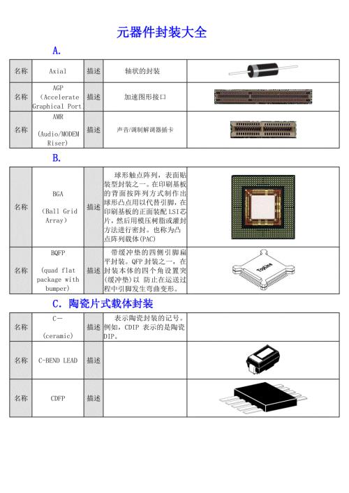 protel元器件封装大全.doc
