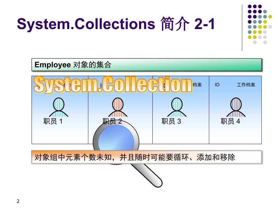 ppt课件05C集合和泛型xm.ppt_第2页