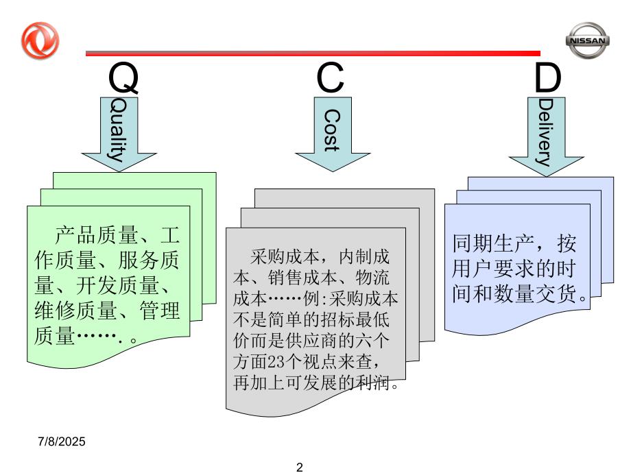 QCD基本知识PPT课件.ppt_第2页