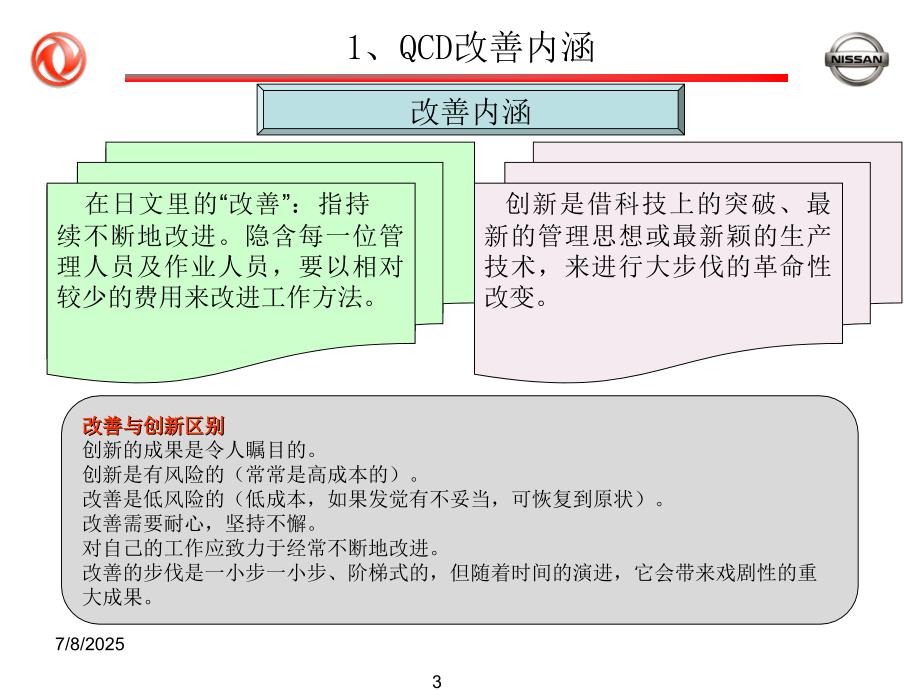 QCD基本知识PPT课件.ppt_第3页