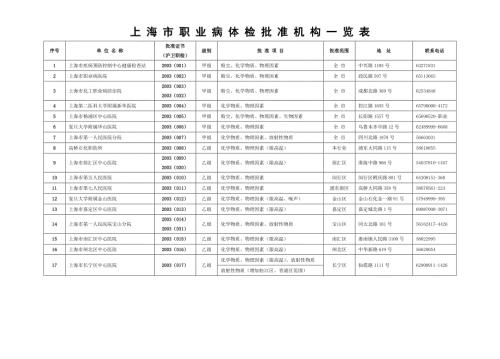 上海市职业病体检批准机构一览表.doc