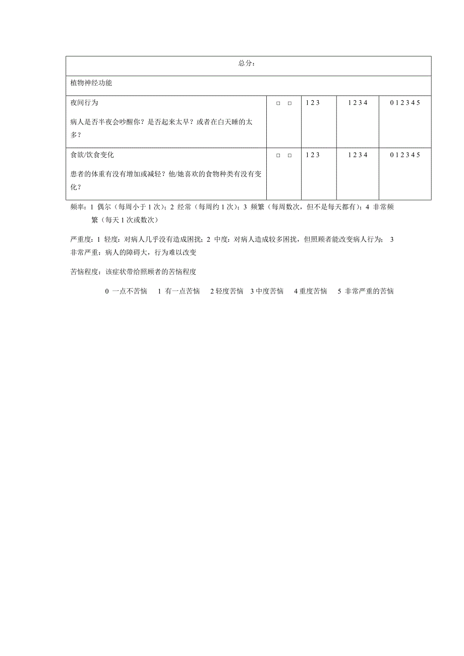 NPI神经精神科问卷.doc_第2页