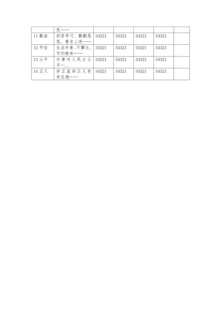 xx小学德育课程体系.doc_第3页