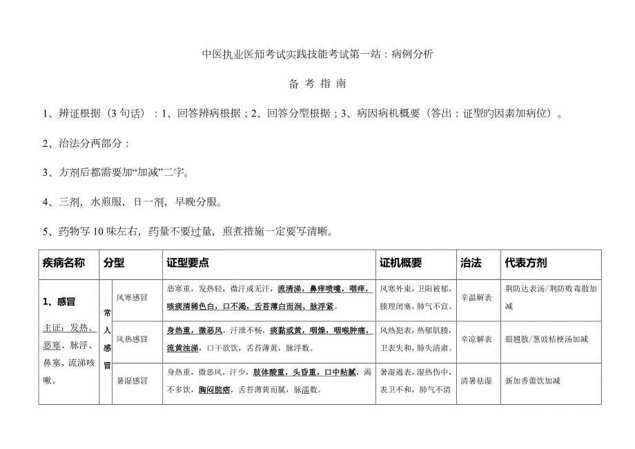 2023年中医执业医师考试实践技能考试第一站病例分析.docx_第1页