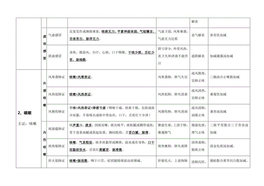 2023年中医执业医师考试实践技能考试第一站病例分析.docx_第2页