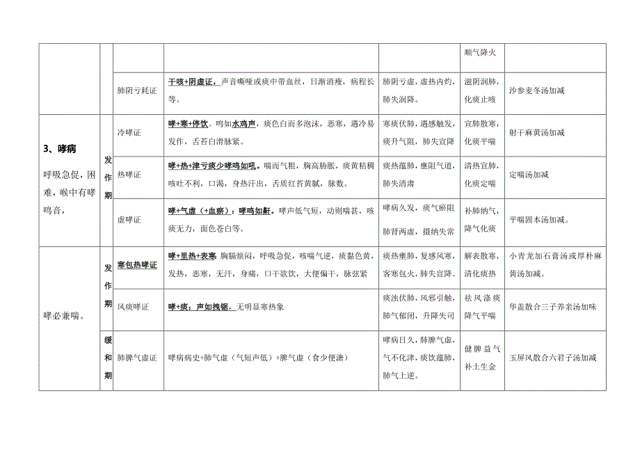 2023年中医执业医师考试实践技能考试第一站病例分析.docx_第3页