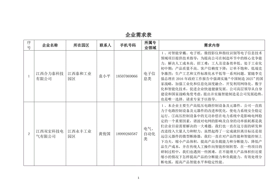 2794512187企业需求表.doc_第1页