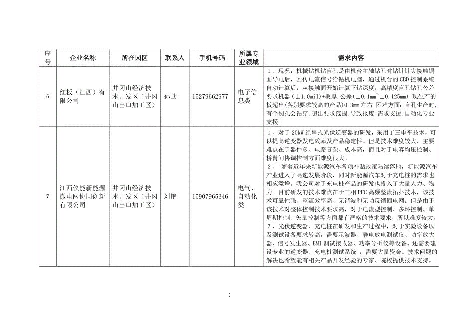 2794512187企业需求表.doc_第3页
