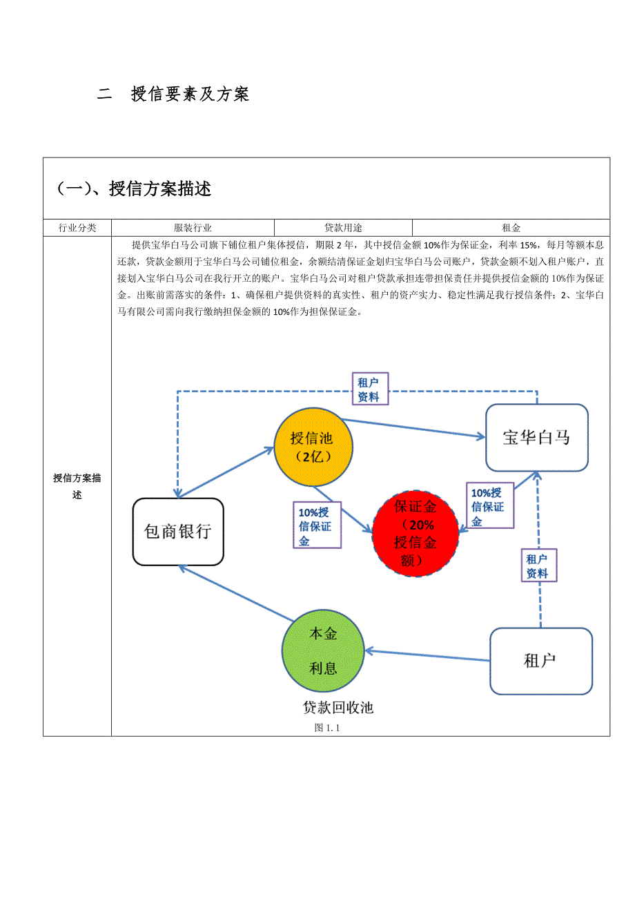 2234999063租金贷授信方案.doc_第3页