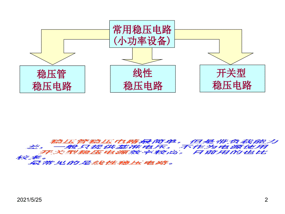 三端集成稳压器PPT优秀课件.ppt_第2页