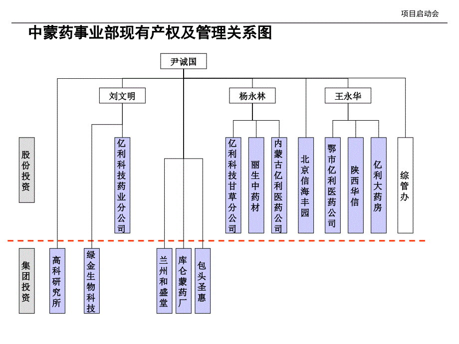 XX资源集团产业整合初步方案.ppt_第3页
