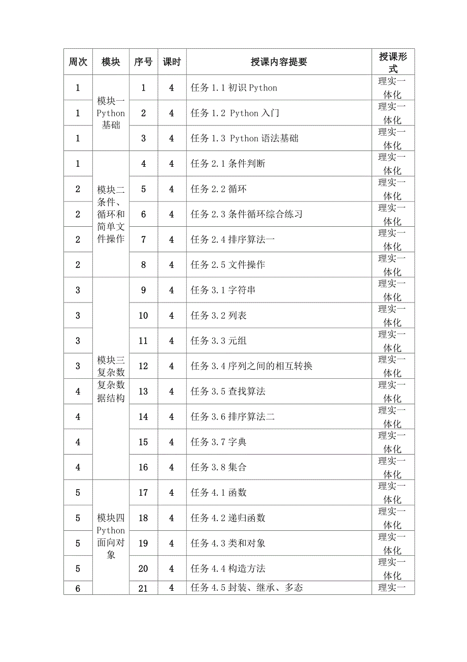 Python程序设计授课计划.docx_第3页
