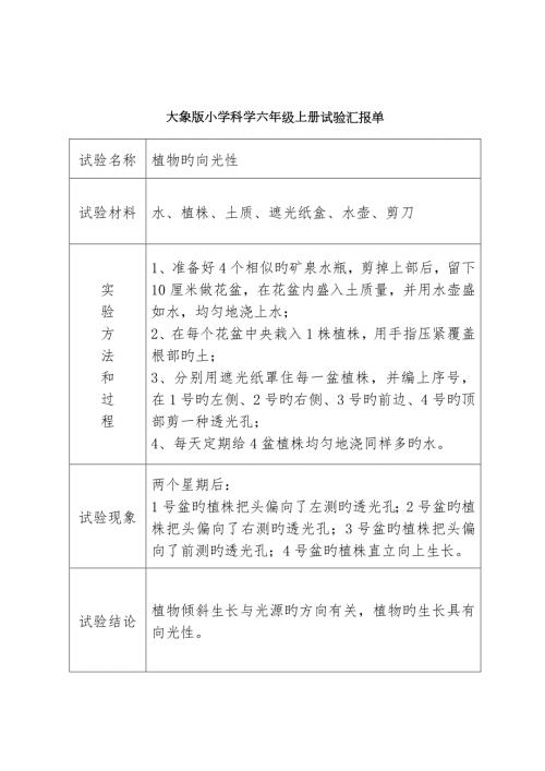 2023年大象版小学科学六年级上册实验报告单.doc