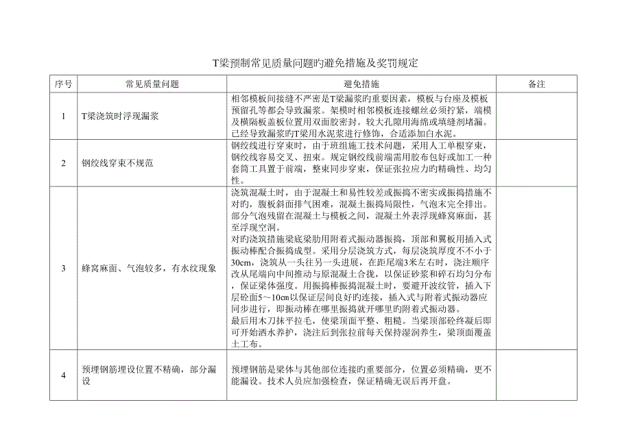 T梁预制常见质量问题汇总及预防措施.doc_第1页