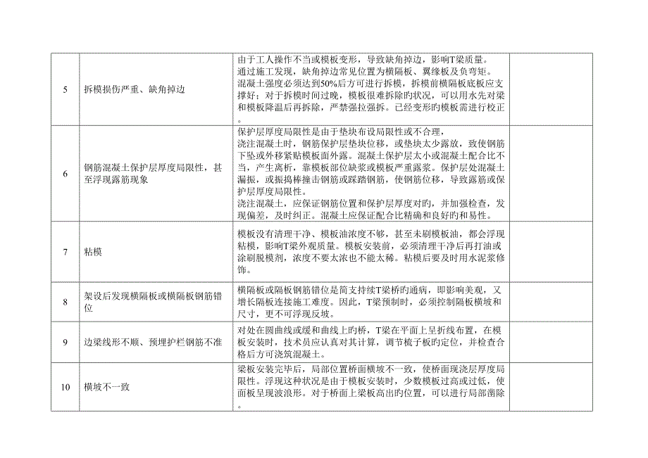 T梁预制常见质量问题汇总及预防措施.doc_第2页