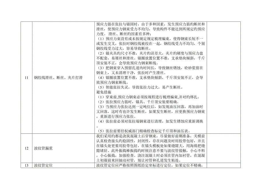 T梁预制常见质量问题汇总及预防措施.doc_第3页