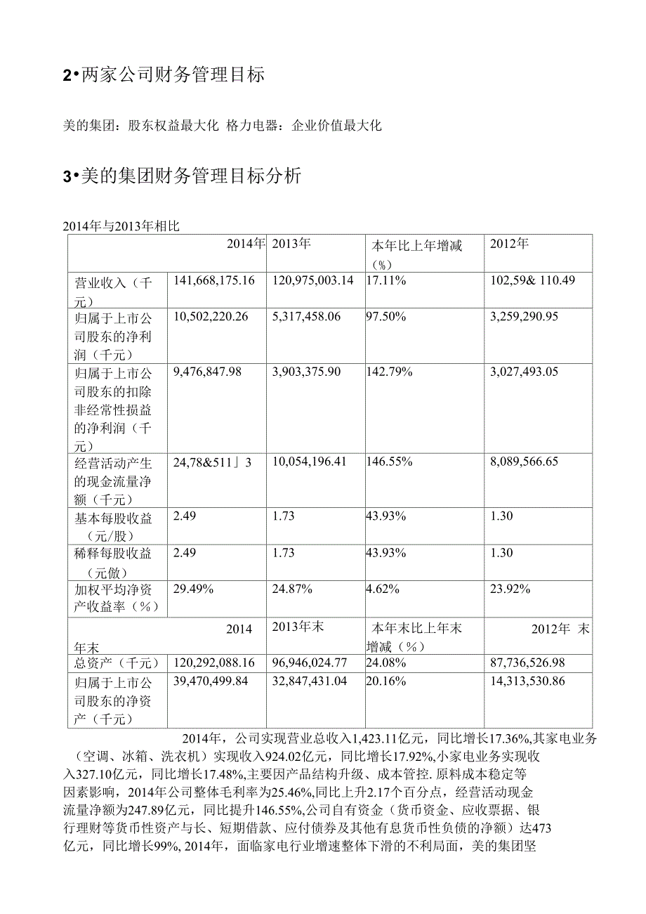 上市公司财务管理目标比较分析报告.doc_第2页