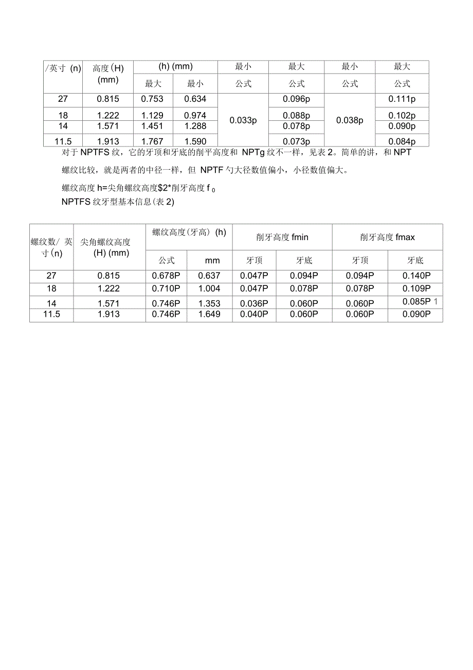 NPT螺纹以及检测方法详解.docx_第2页