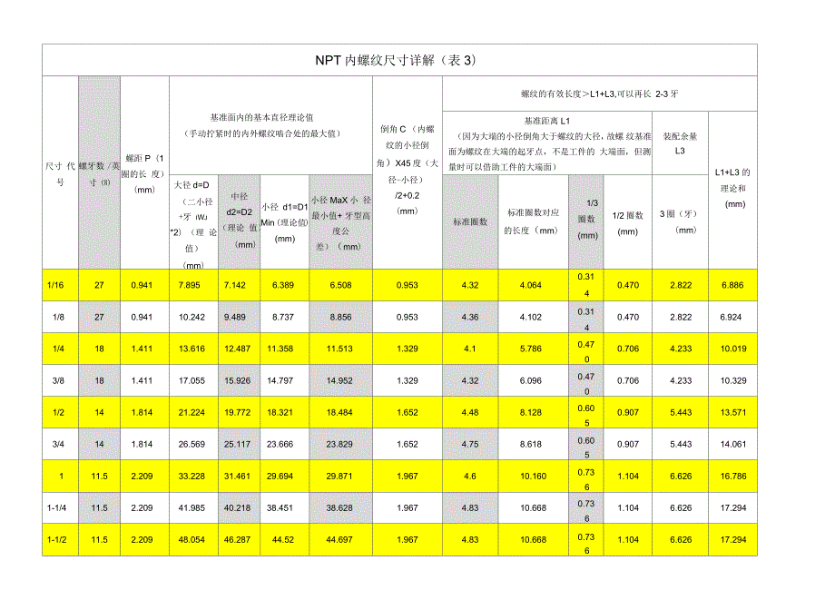 NPT螺纹以及检测方法详解.docx_第3页