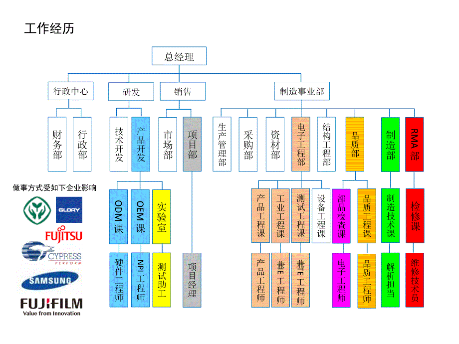 NPI新产品导入.ppt_第3页