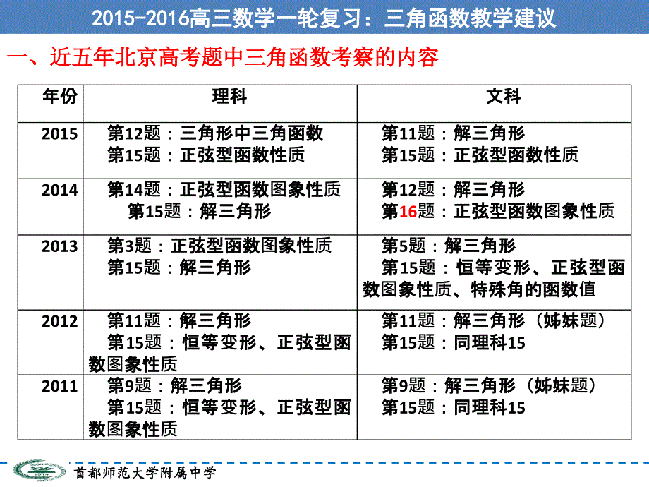 2064618477北京首师大附中高三数学一轮复习教学建议三角函数.ppt_第2页