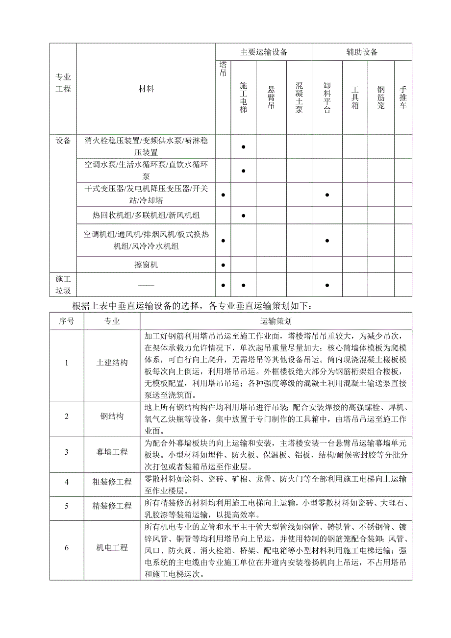 28.各阶段垂直运输方案.doc_第3页