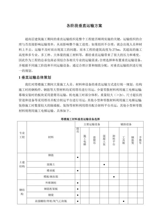 28.各阶段垂直运输方案.doc