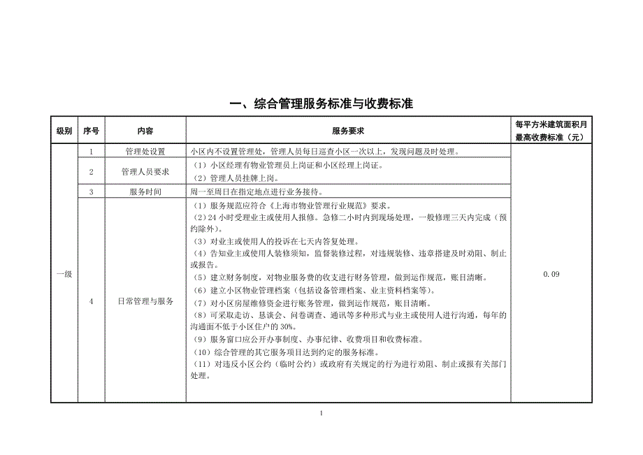 上海市住宅物业服务分等收费标准.doc_第2页