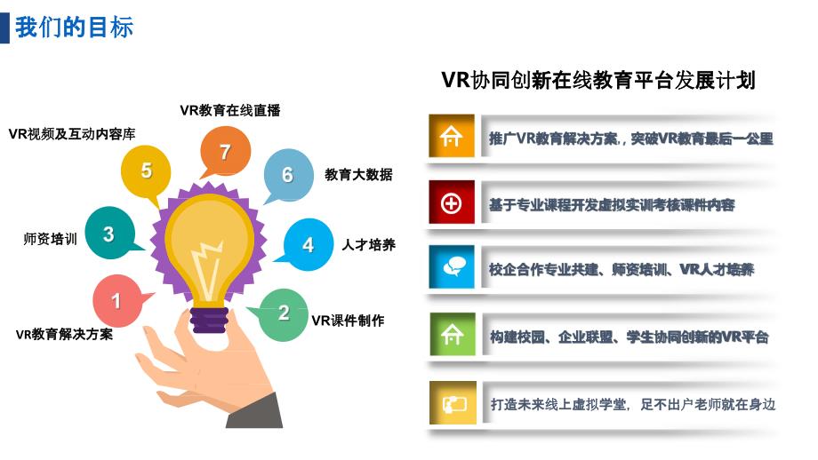 VR教育.商业计划书.pptx_第2页