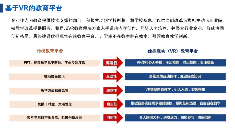 VR教育.商业计划书.pptx_第3页