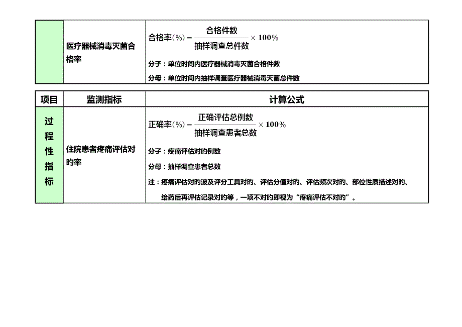 2022三级医院护理敏感指标解读.doc_第3页