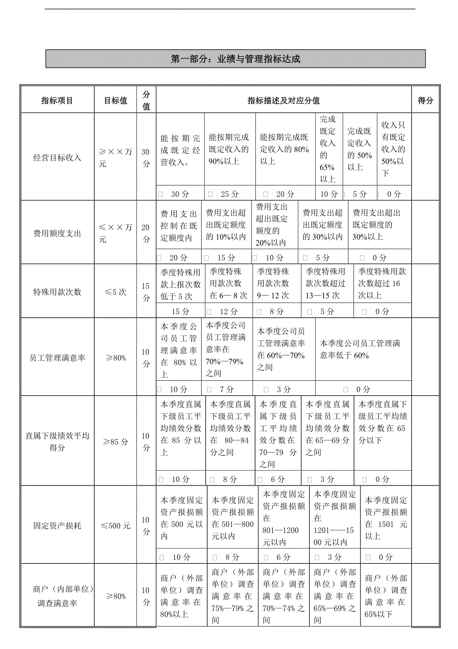 XX控股集团高管人员绩效考核表.doc_第2页