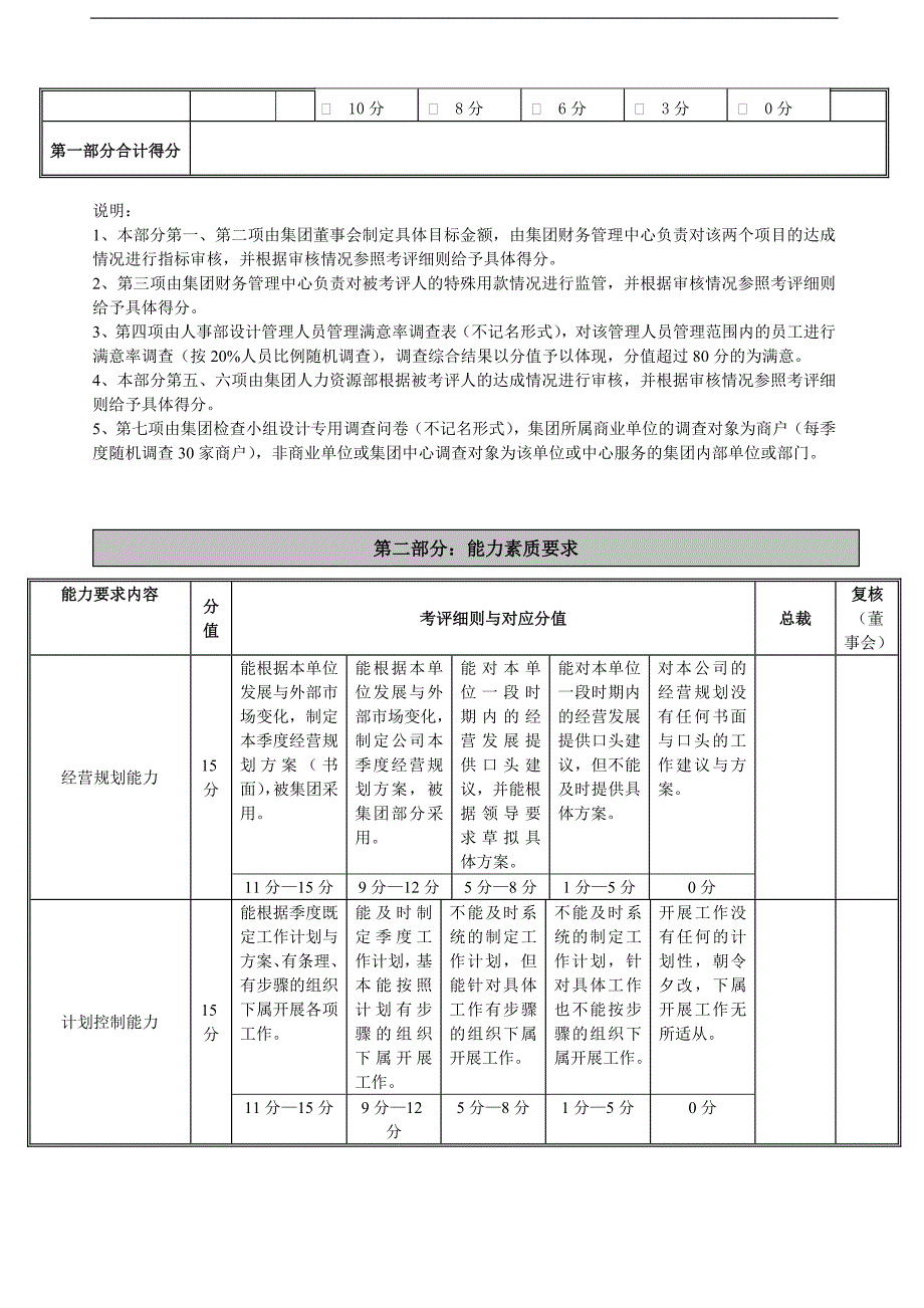 XX控股集团高管人员绩效考核表.doc_第3页