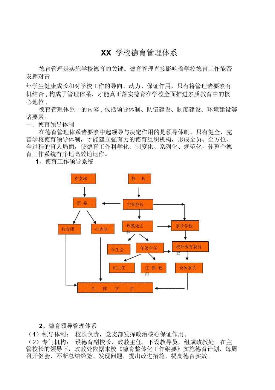 XX学校德育管理体系.doc_第2页