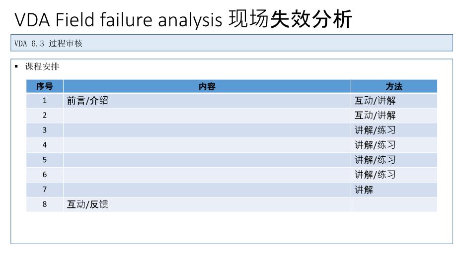 VDAFFA现场失效分析.ppt_第3页