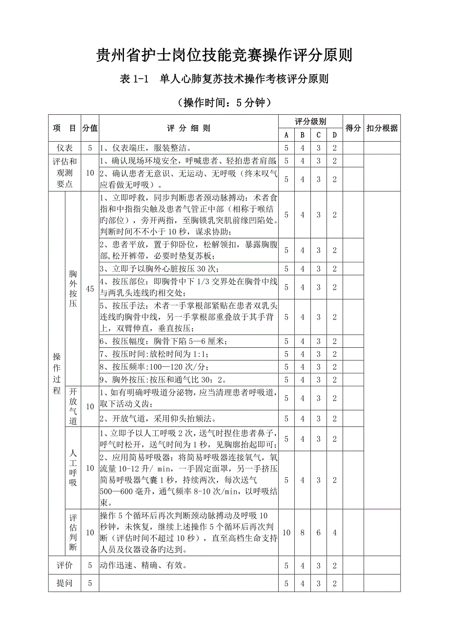 2022贵州省护士岗位技能竞赛操作评分标准.doc_第1页