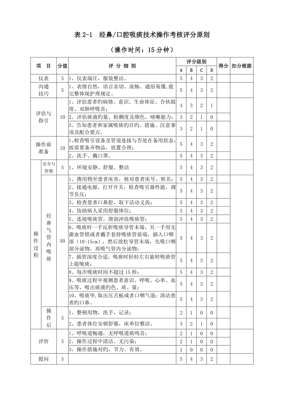 2022贵州省护士岗位技能竞赛操作评分标准.doc_第3页