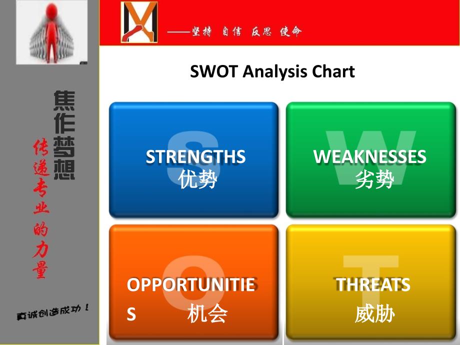 SWOT分析法内训.ppt_第2页