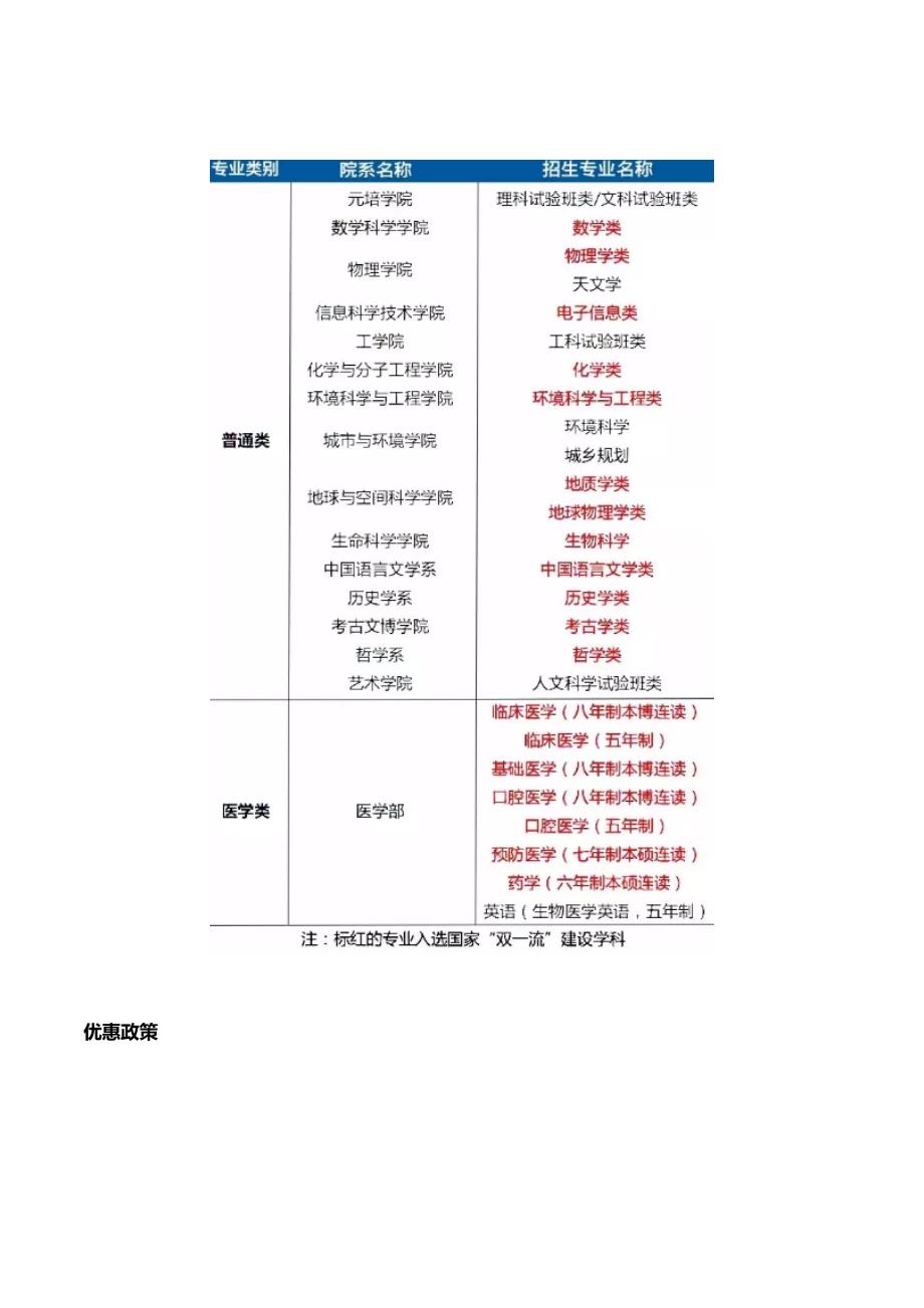 2022详细解读报考清华北大自主招生条件.doc_第3页
