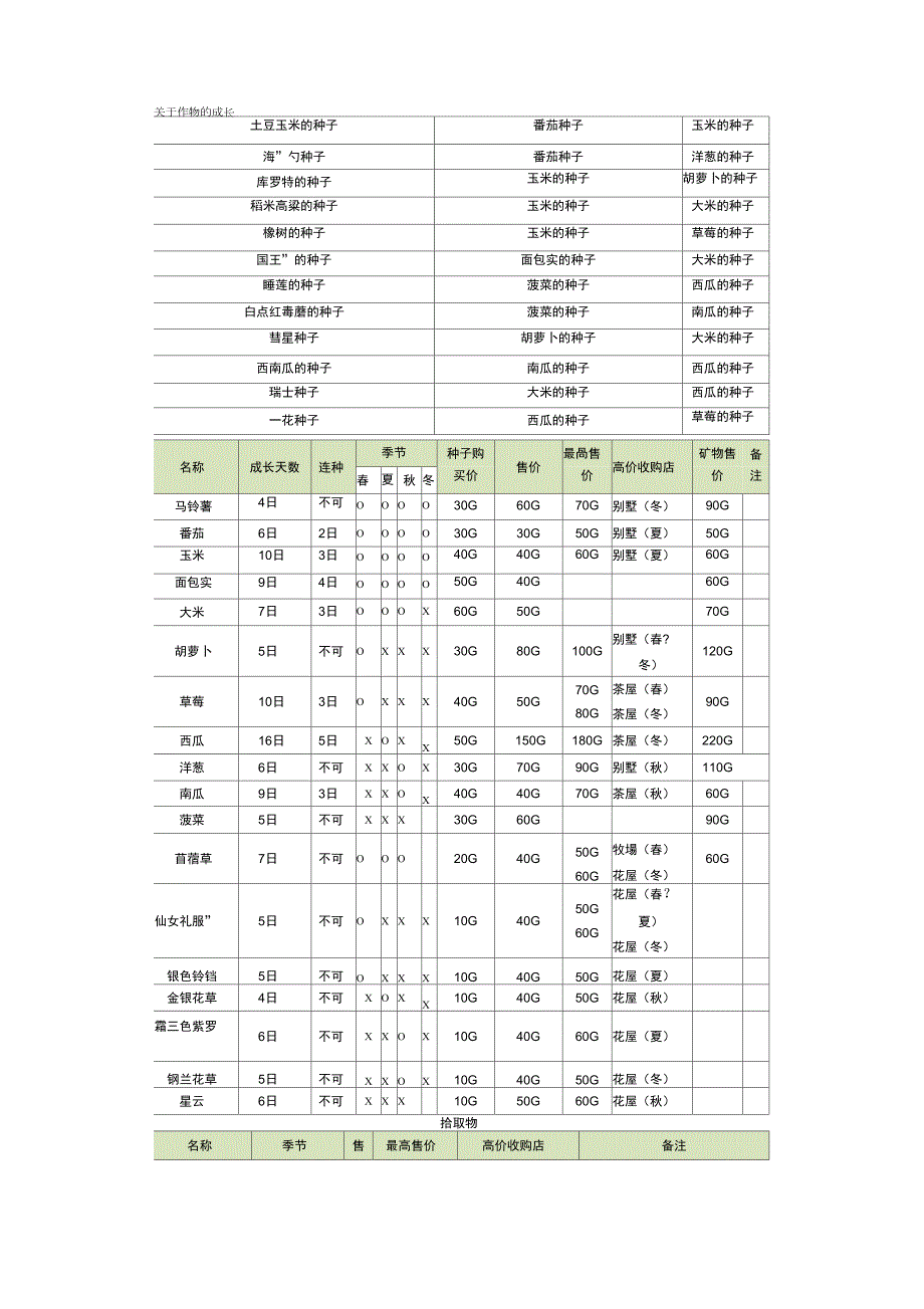 PSP牧场物语蜜糖村完全攻略.doc_第2页