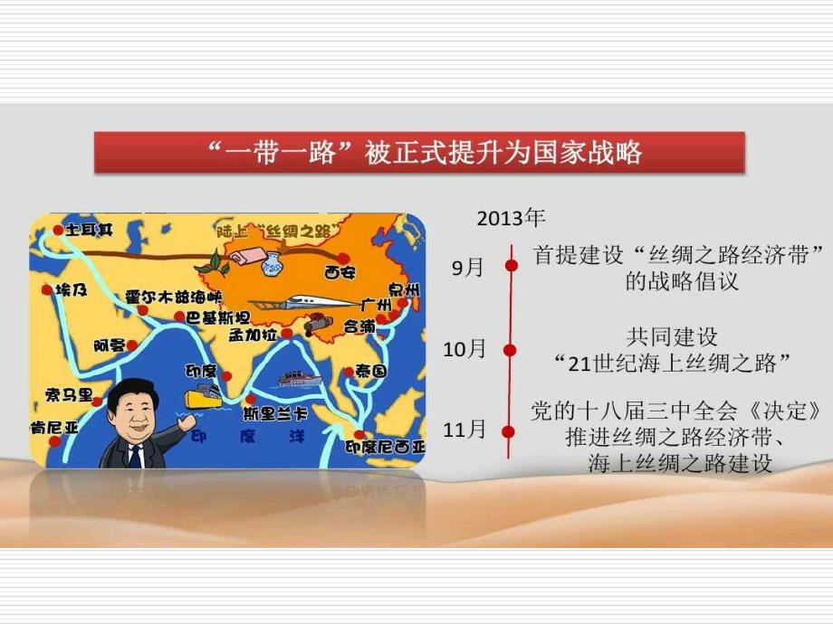 一带一路PPT课件.ppt_第2页