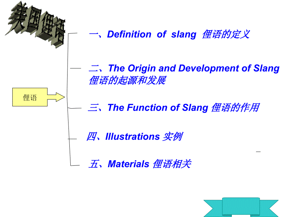 Slang俚语PPT课件.ppt_第2页