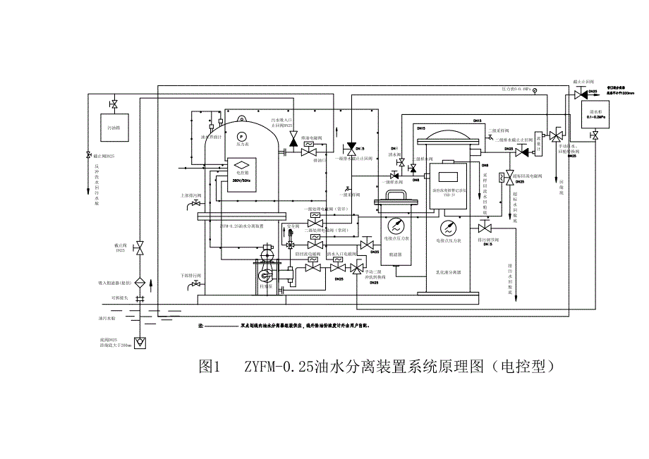 ZYFM系列说明书.doc_第2页