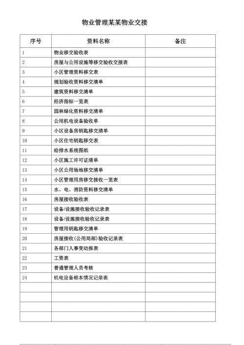 25张物业交接表格.doc