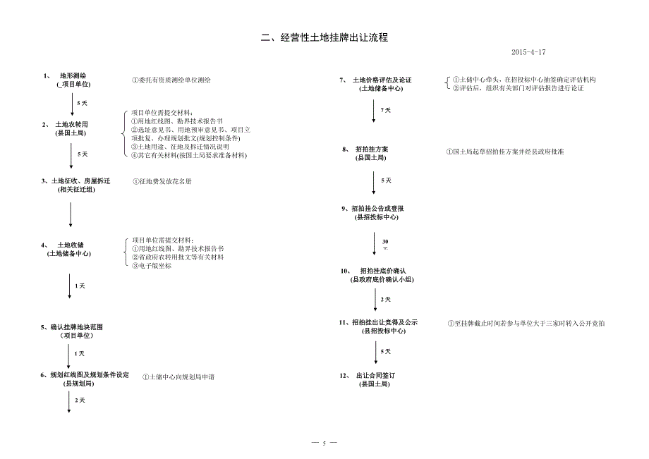 一项目农转用报批流程.doc_第2页