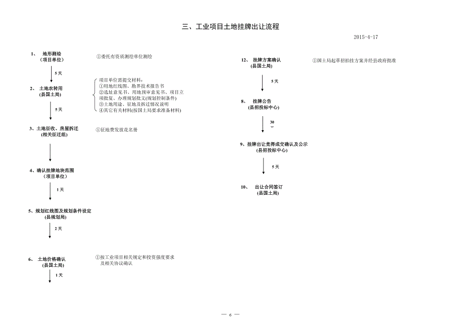 一项目农转用报批流程.doc_第3页