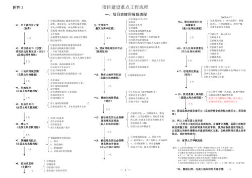一项目农转用报批流程.doc