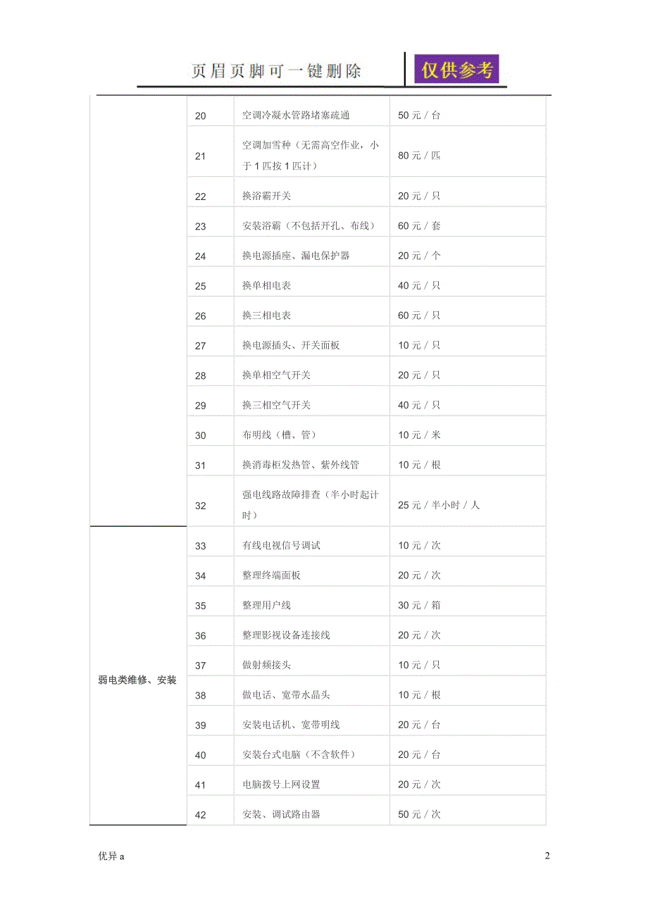 万科物业有偿服务明细菜单苍松书屋.doc_第2页