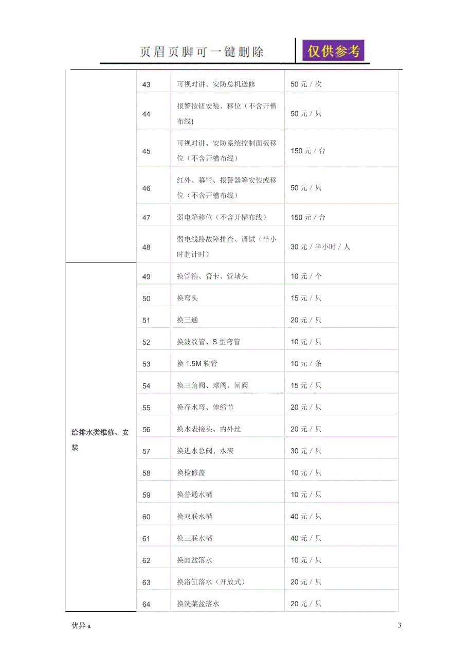 万科物业有偿服务明细菜单苍松书屋.doc_第3页